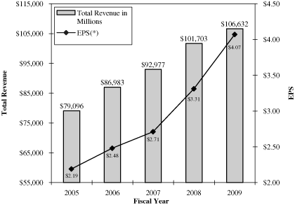 (GRAPH)